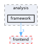 llvmexpr/analysis/framework