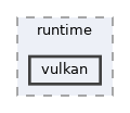 llvmexpr/runtime/vulkan