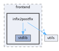 llvmexpr/frontend/infix2postfix