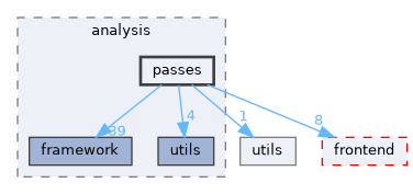 llvmexpr/analysis/passes